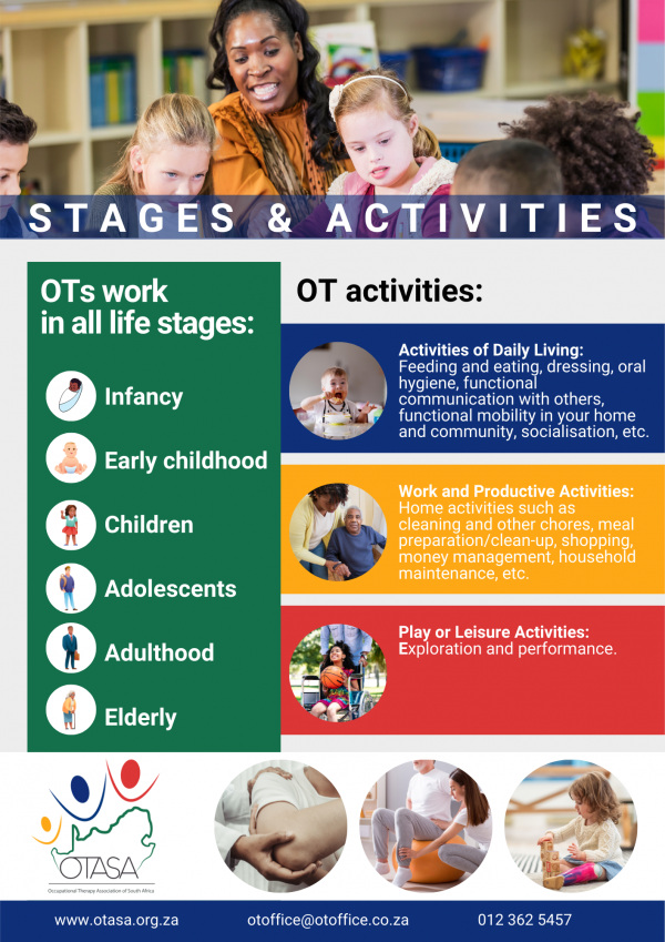 OT Stages & Activities